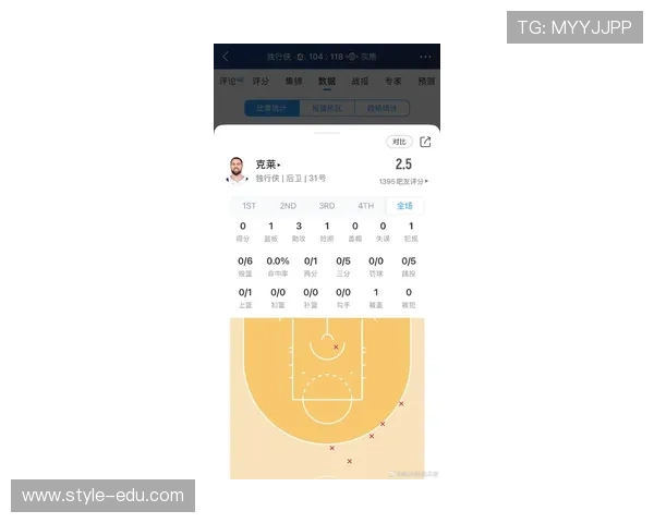 克莱表现平平女友陪伴成亮点7中2仅得8分4板1断三分命中率低迷